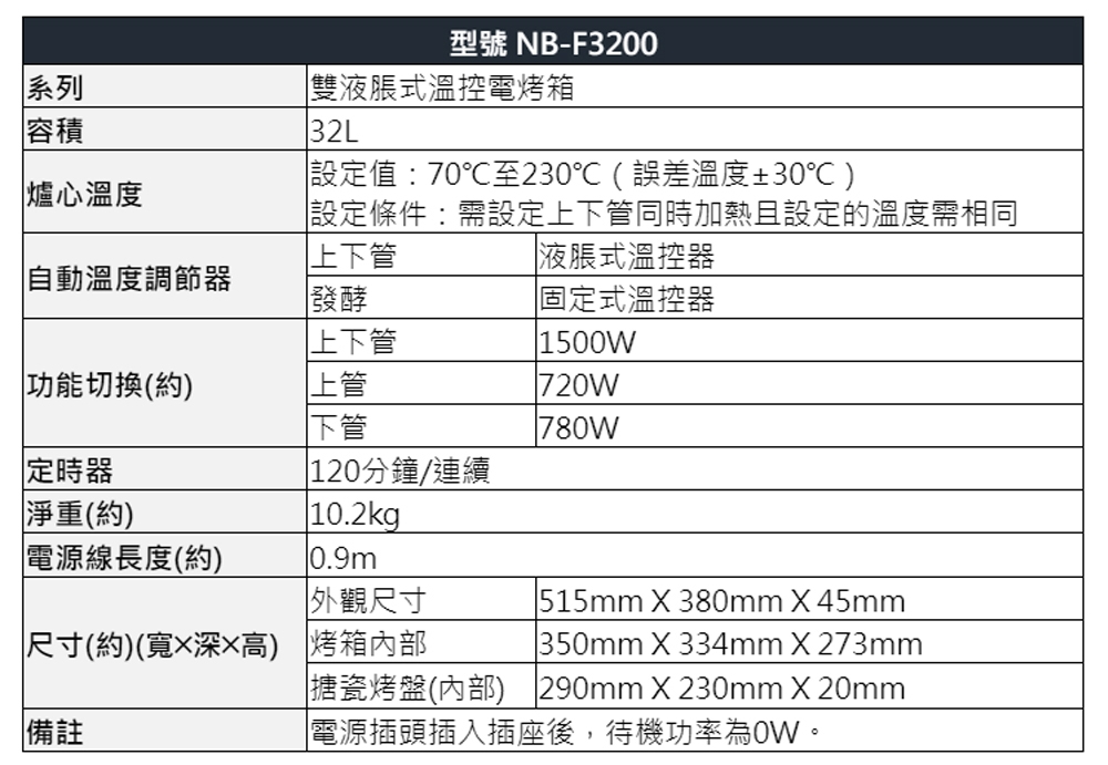 【Panasonic國際牌】雙液脹式溫控電烤箱 NB-F3200